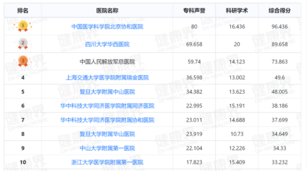 長沙市投資基金,長沙市項目投資,長沙市房地產投資,長沙市奮斗投資管理有限公司