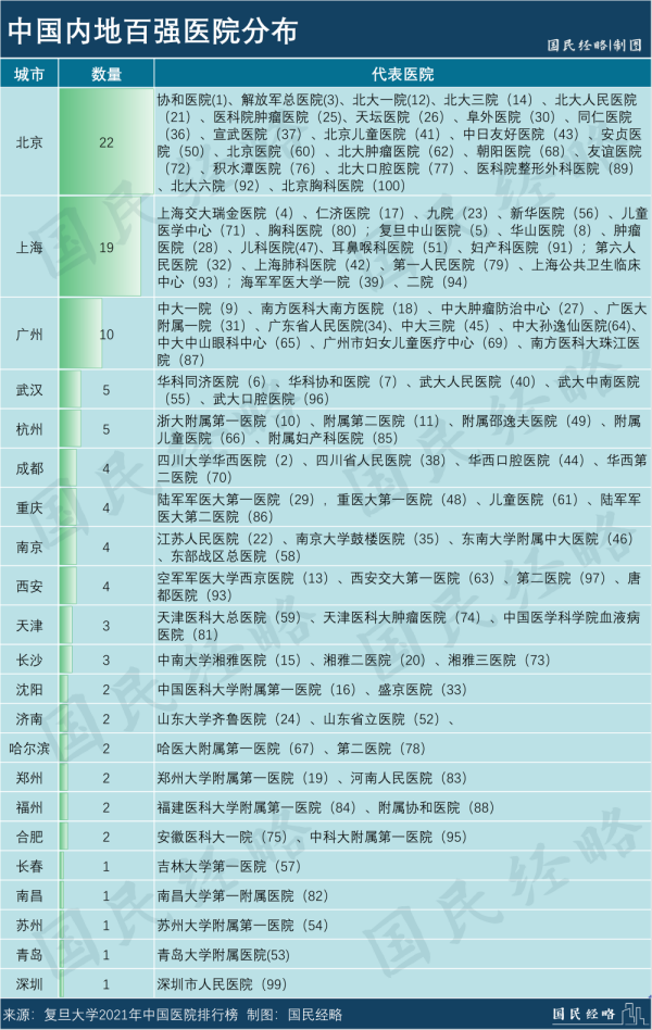 長沙市投資基金,長沙市項目投資,長沙市房地產投資,長沙市奮斗投資管理有限公司