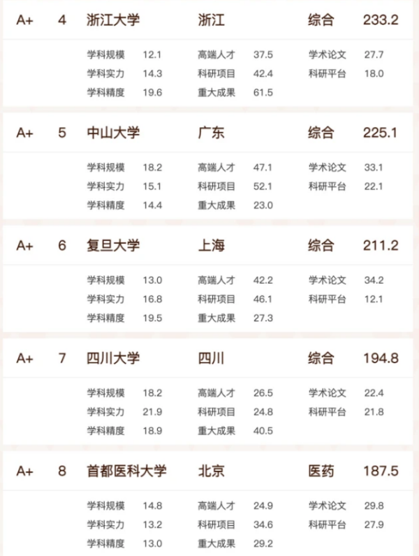 長沙市投資基金,長沙市項目投資,長沙市房地產投資,長沙市奮斗投資管理有限公司