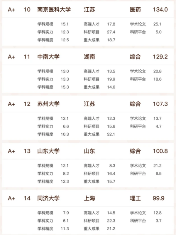 長沙市投資基金,長沙市項目投資,長沙市房地產投資,長沙市奮斗投資管理有限公司