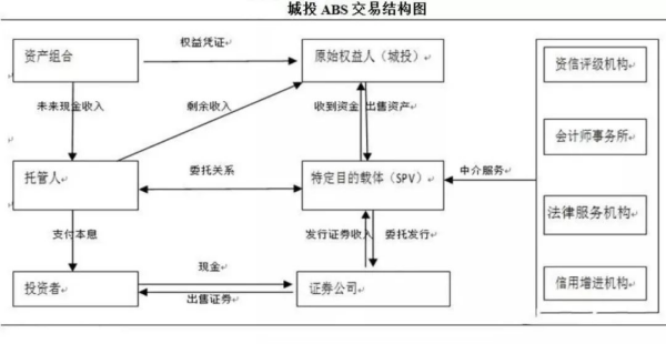 長沙市投資基金,長沙市項目投資,長沙市房地產投資,長沙市奮斗投資管理有限公司