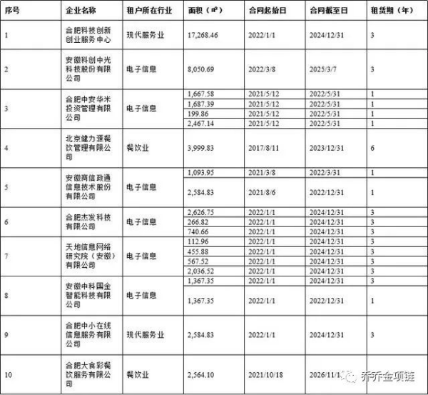 長沙市投資基金,長沙市項目投資,長沙市房地產投資,長沙市奮斗投資管理有限公司