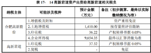 長沙市投資基金,長沙市項目投資,長沙市房地產投資,長沙市奮斗投資管理有限公司