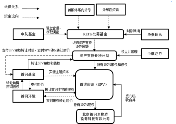 長沙市投資基金,長沙市項目投資,長沙市房地產投資,長沙市奮斗投資管理有限公司