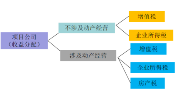 長沙市投資基金,長沙市項目投資,長沙市房地產投資,長沙市奮斗投資管理有限公司