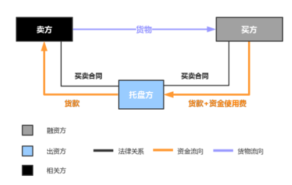 長沙市投資基金,長沙市項目投資,長沙市房地產投資,長沙市奮斗投資管理有限公司