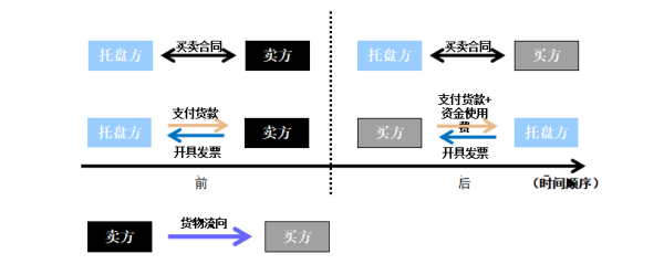 長沙市投資基金,長沙市項目投資,長沙市房地產投資,長沙市奮斗投資管理有限公司