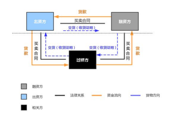 長沙市投資基金,長沙市項目投資,長沙市房地產投資,長沙市奮斗投資管理有限公司