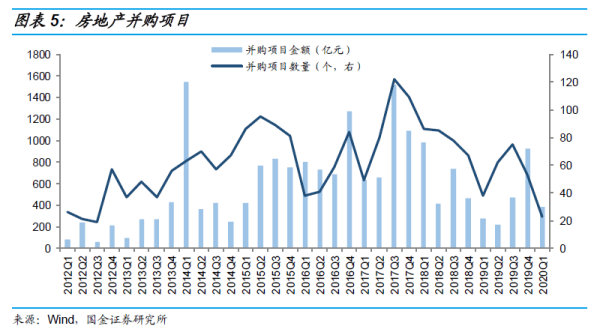 長沙市投資基金,長沙市項目投資,長沙市房地產投資,長沙市奮斗投資管理有限公司