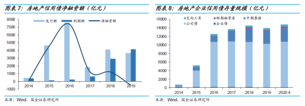 長沙市投資基金,長沙市項目投資,長沙市房地產投資,長沙市奮斗投資管理有限公司