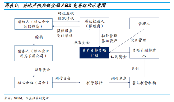 長沙市投資基金,長沙市項目投資,長沙市房地產投資,長沙市奮斗投資管理有限公司