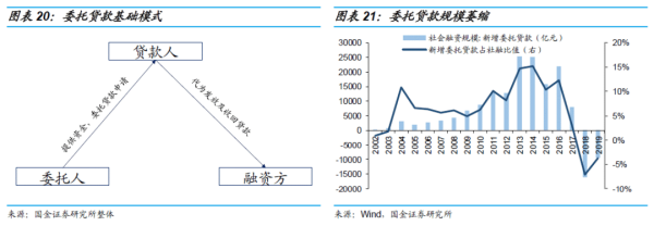 長沙市投資基金,長沙市項目投資,長沙市房地產投資,長沙市奮斗投資管理有限公司