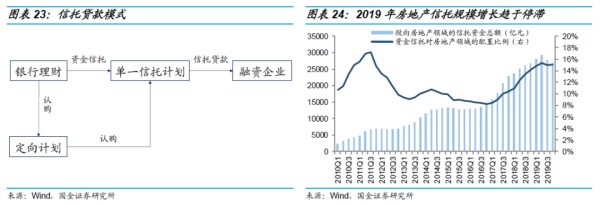 長沙市投資基金,長沙市項目投資,長沙市房地產投資,長沙市奮斗投資管理有限公司