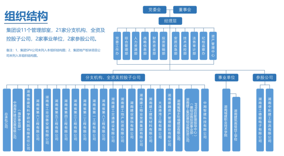 長(zhǎng)沙市投資基金,長(zhǎng)沙市項(xiàng)目投資,長(zhǎng)沙市房地產(chǎn)投資,長(zhǎng)沙市奮斗投資管理有限公司